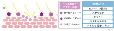 エクスボーテ 大人気「冷感クールシリーズ」 今年は、滝汗に強い「クールなルースパウダー」が限定発売
